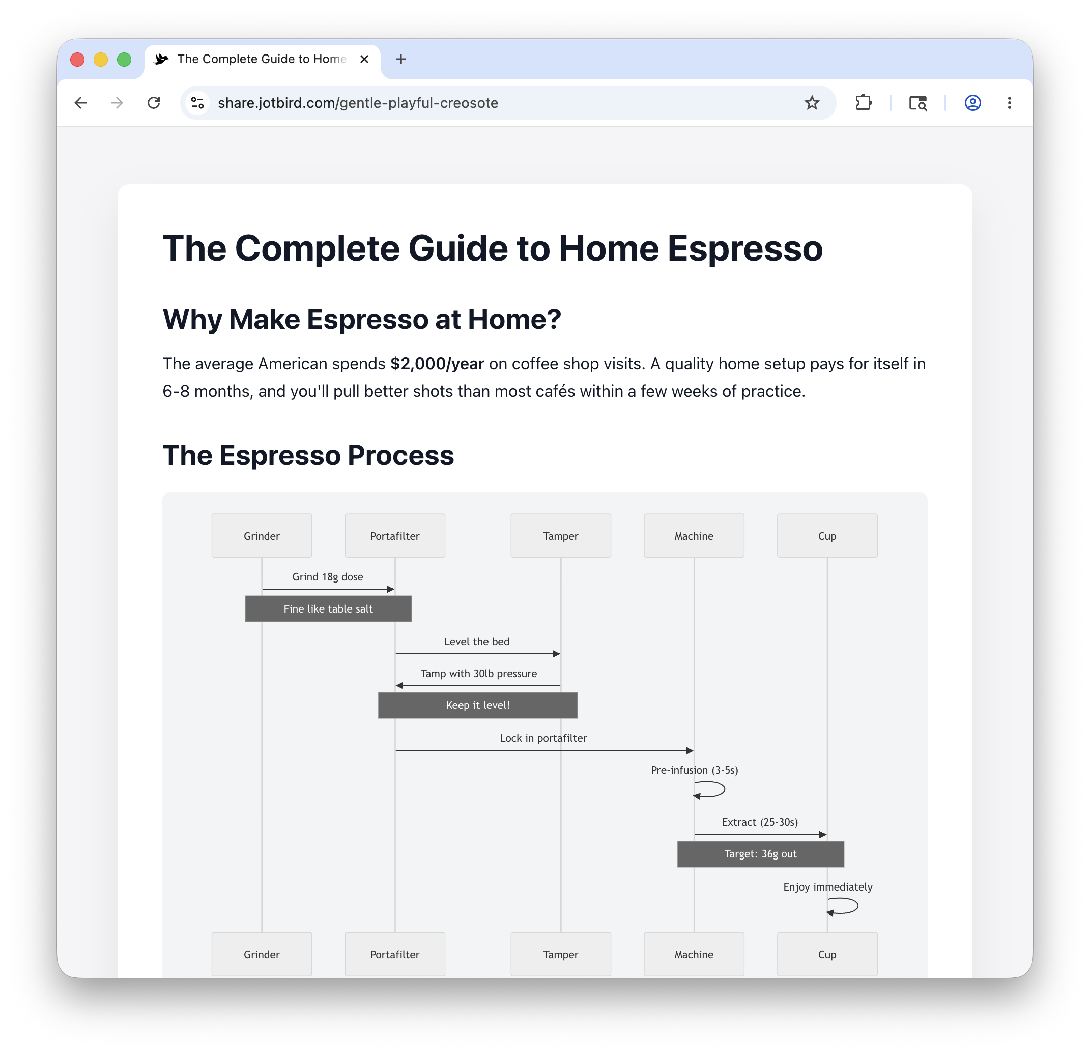 The JotBird Markdown editor